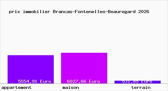 prix immobilier Brancas-Fontenelles-Beauregard