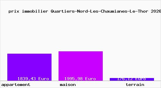 prix immobilier Quartiers-Nord-Les-Chaumianes-Le-Thor