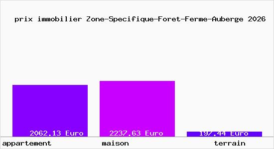 prix immobilier Zone-Specifique-Foret-Ferme-Auberge