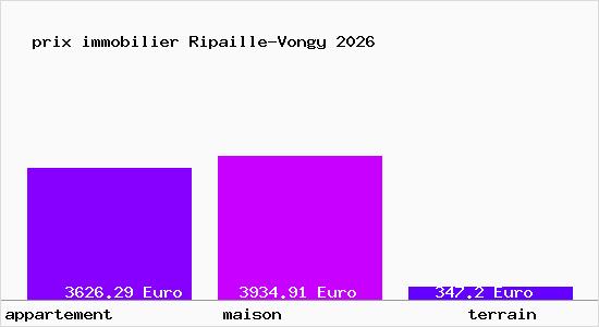 prix immobilier Ripaille-Vongy
