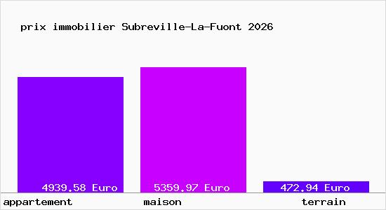 prix immobilier Subreville-La-Fuont