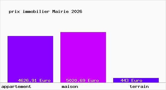 prix immobilier Mairie