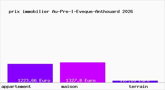 prix immobilier Au-Pre-l-Eveque-Anthouard