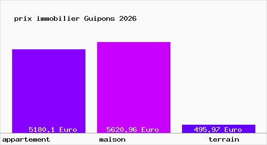 prix immobilier Guipons