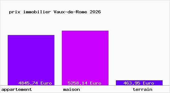 prix immobilier Vaux-de-Rome