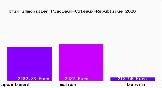 prix immobilier Placieux-Coteaux-Republique